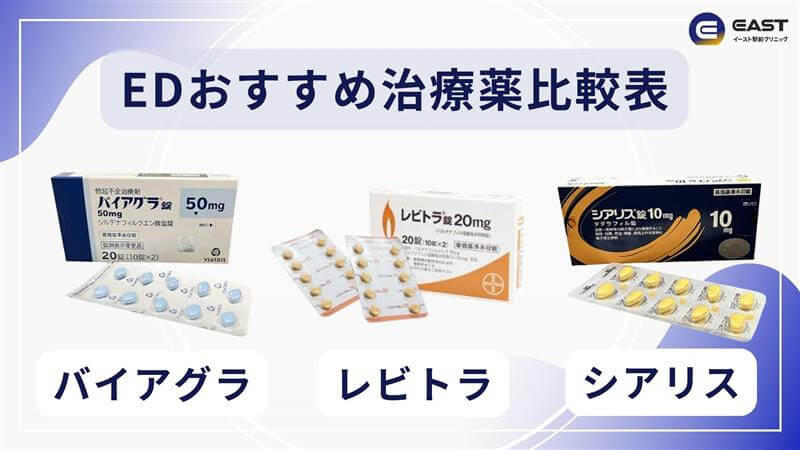 ED治療薬おすすめ比較｜バイアグラ・レビトラ・シアリスをならべた画像