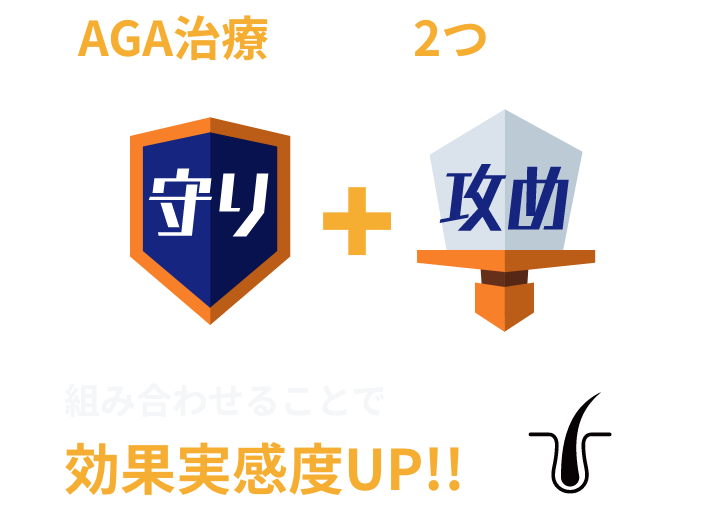 AGA治療は大きく2つに分けて守り+攻め。組み合わせることで効果実感度UP！