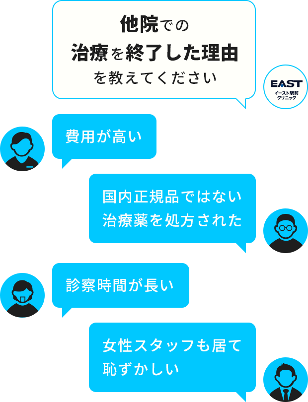 他院での治療を終了した理由を教えてください