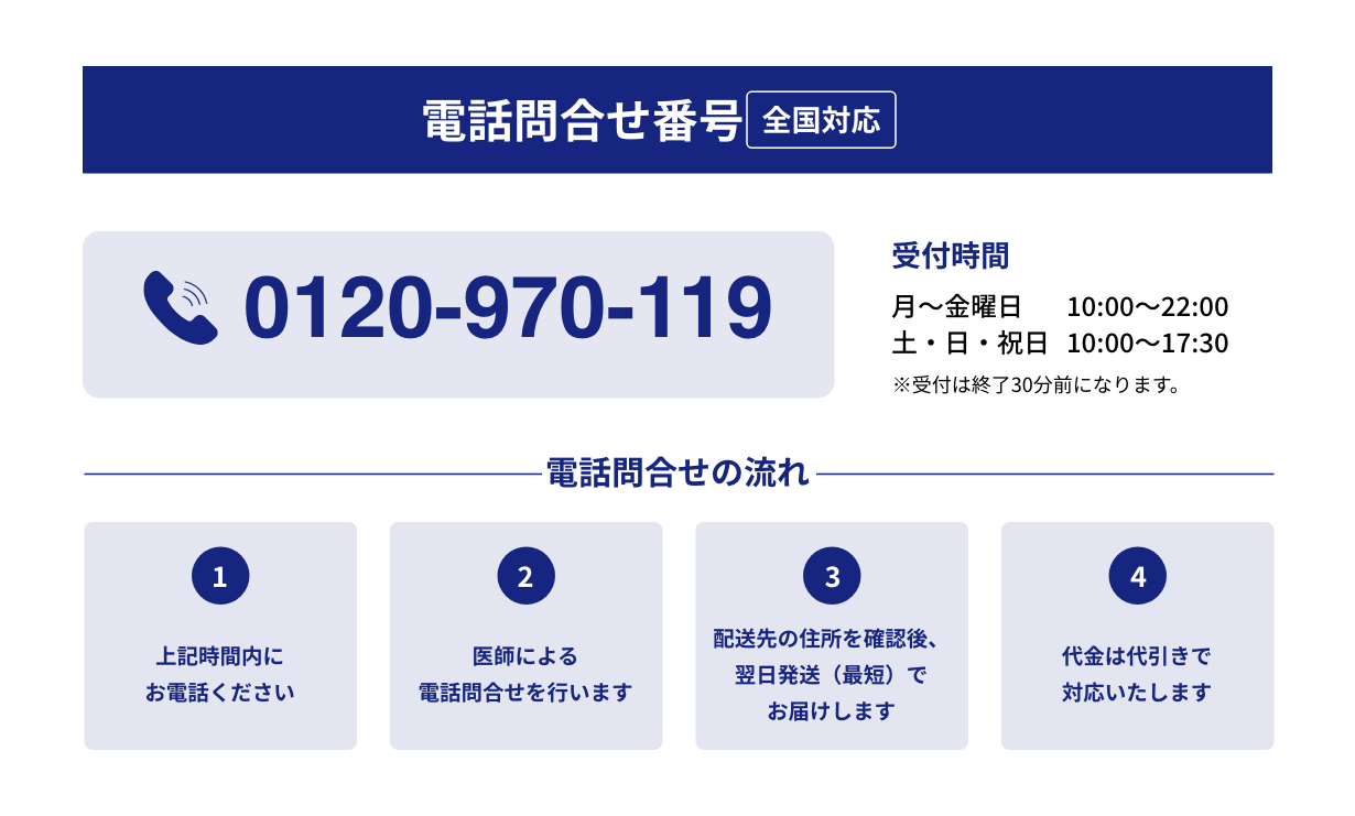 電話問合せ番号（全国対応） 0120970119