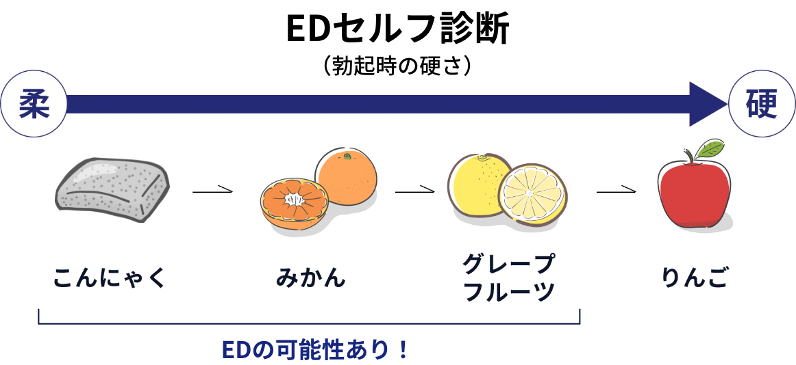 EDセルフ診断