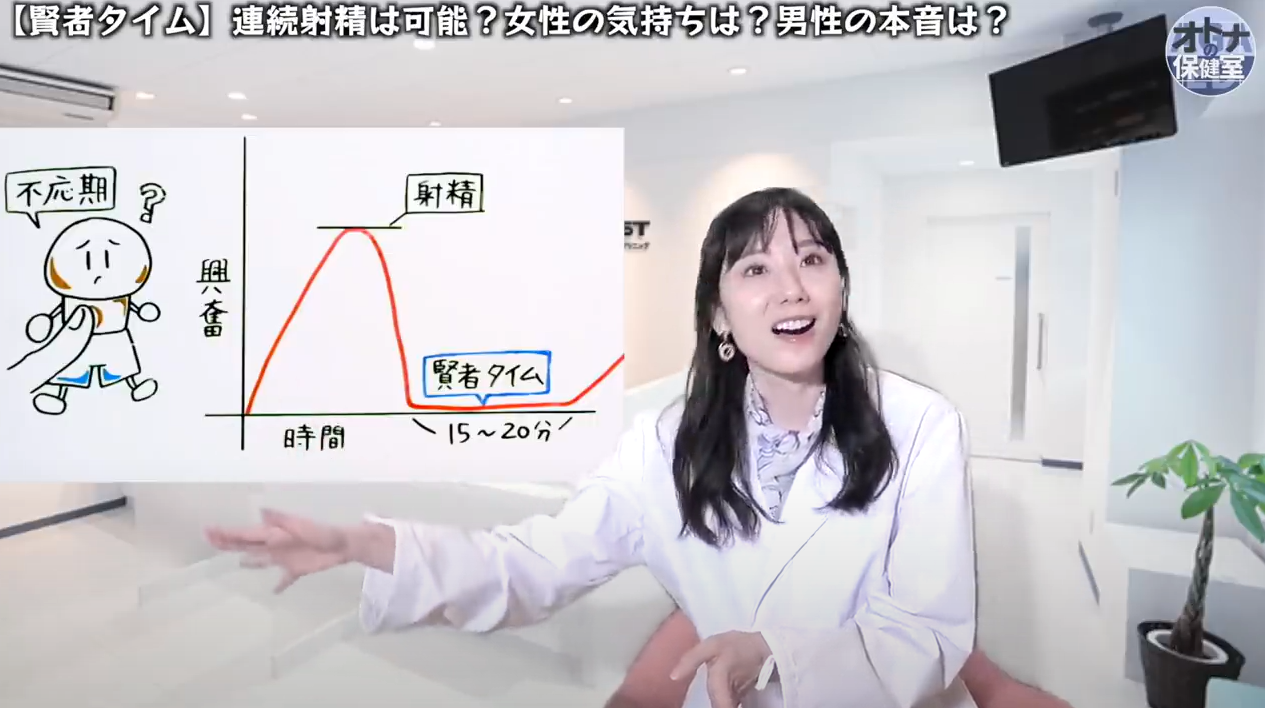 賢者タイムは一般的に何分程度？