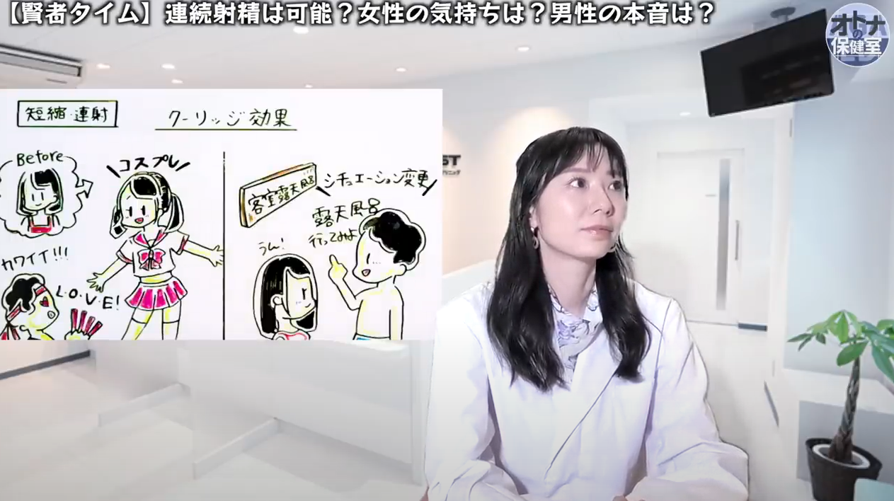 【方法①】クーリッジ効果との関係性