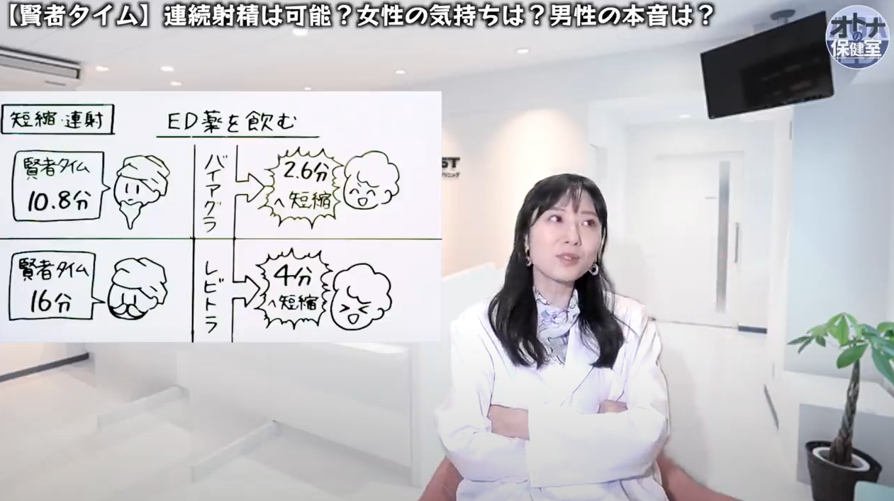 ED治療薬による賢者タイム短縮効果の報告