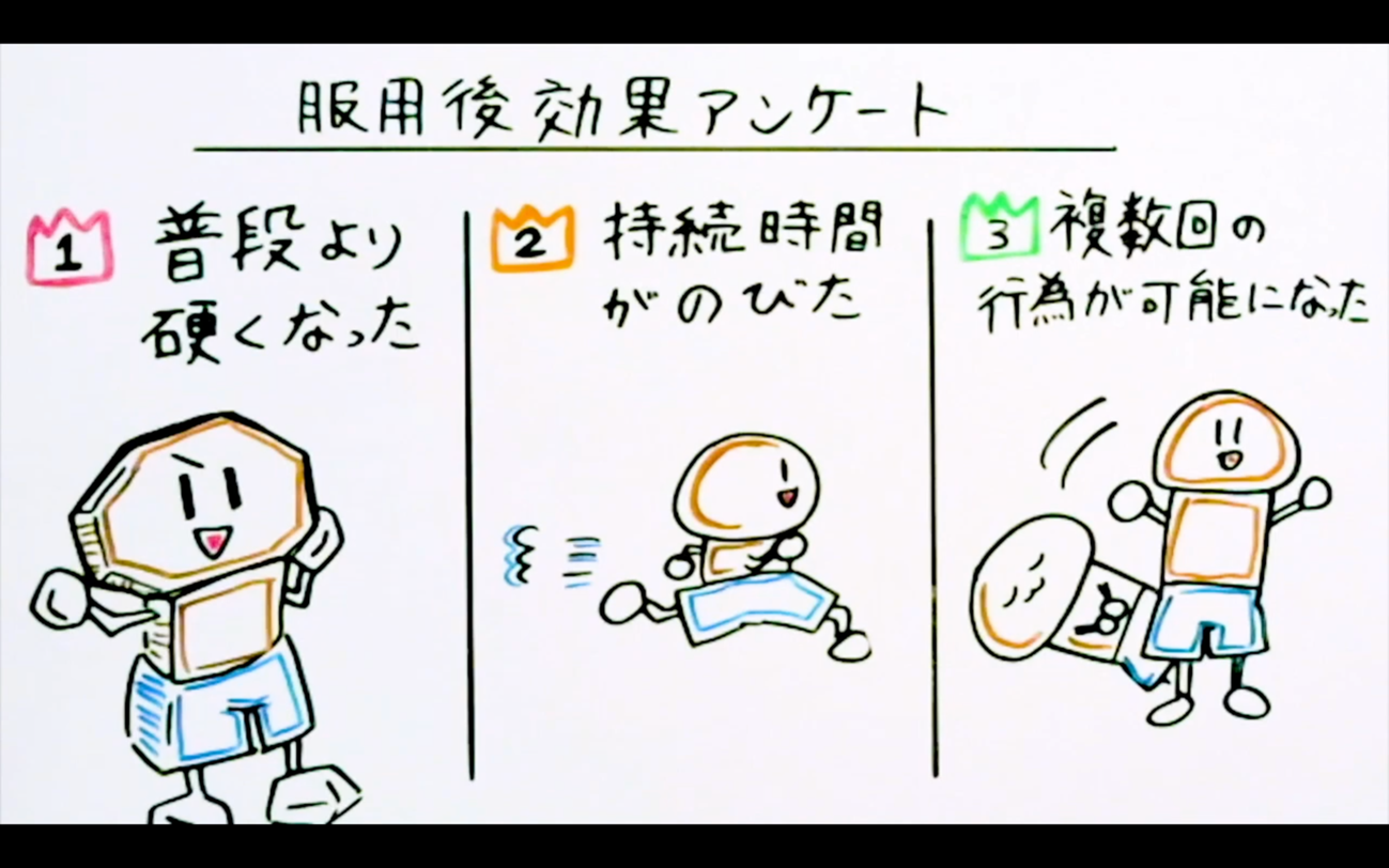 ED治療薬服用後のアンケート結果