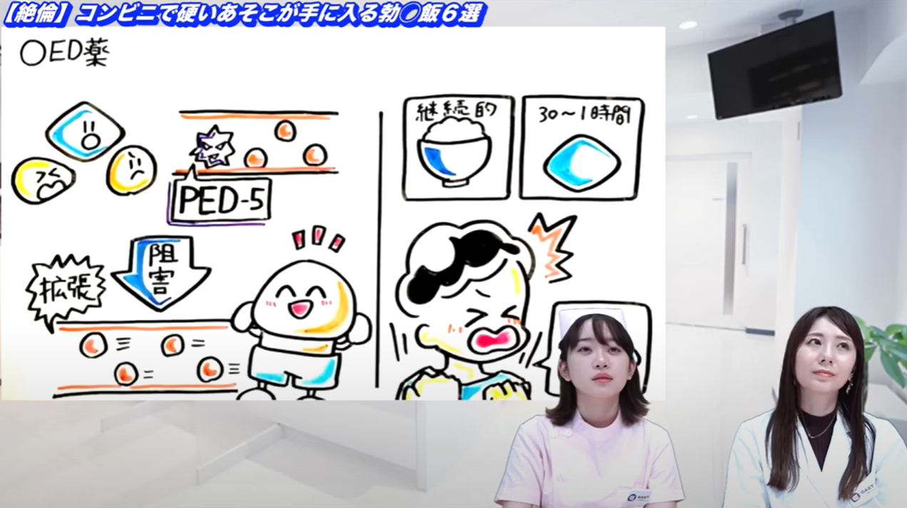 確実に勃起力を向上させたい場合はどうする？