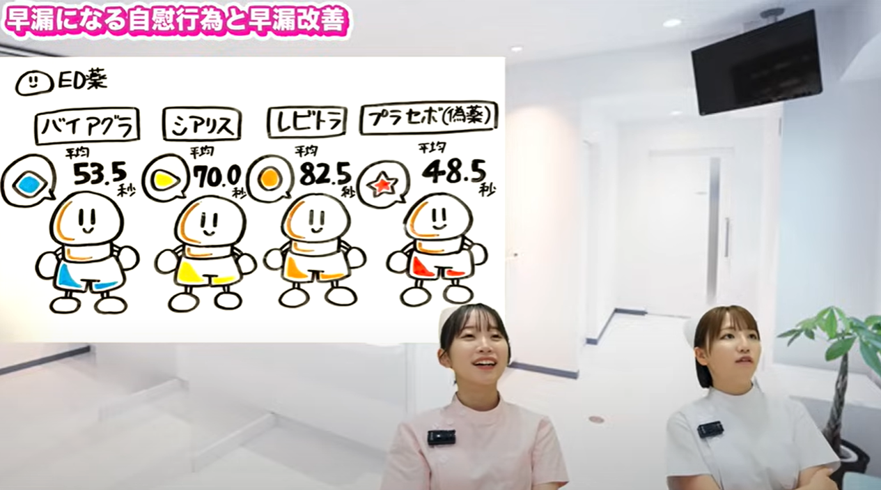 ED治療薬の服用により早漏可能な理由