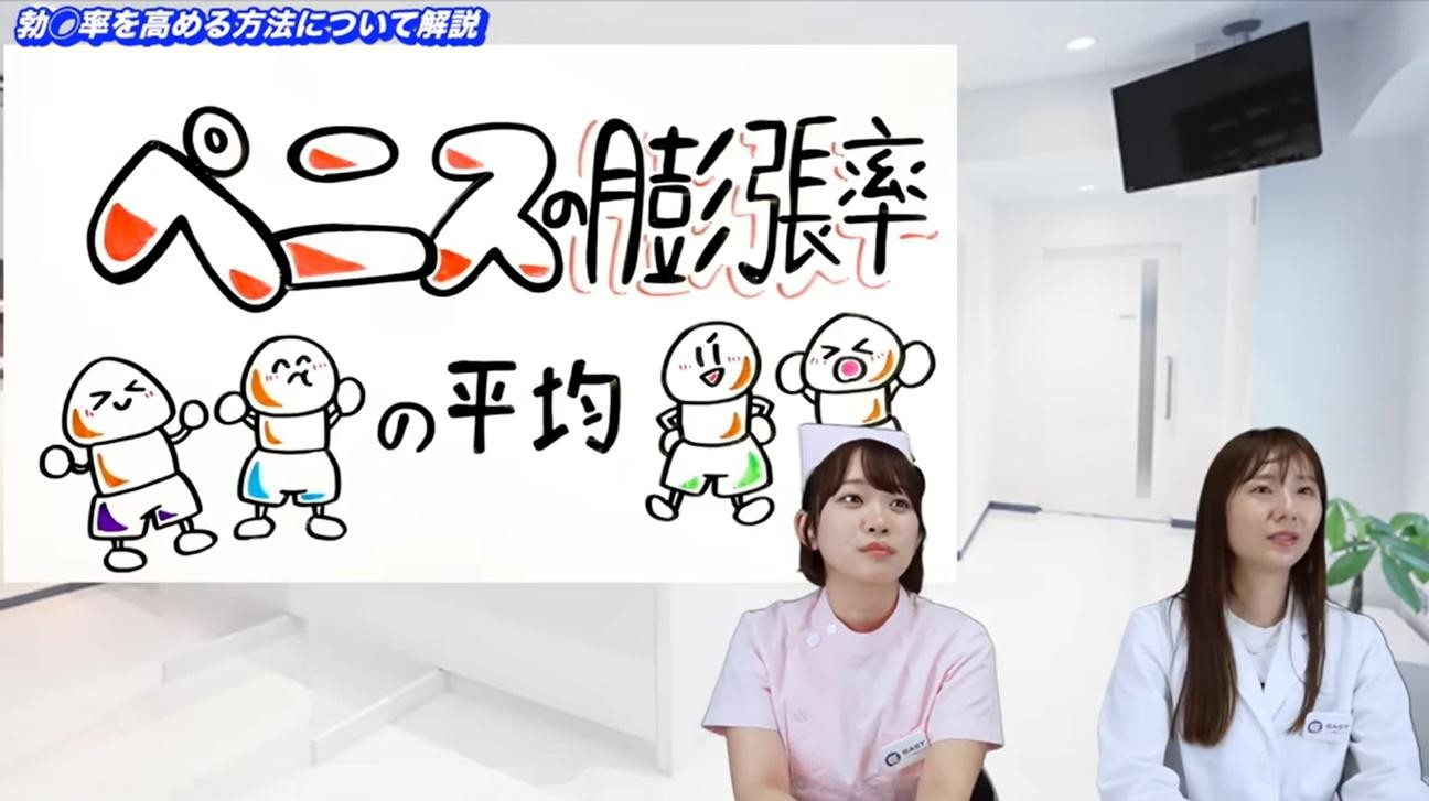 ペニスの膨張率の平均