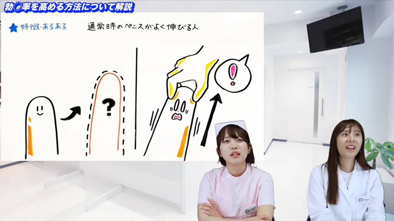 通常時のペニスがよく伸びる人