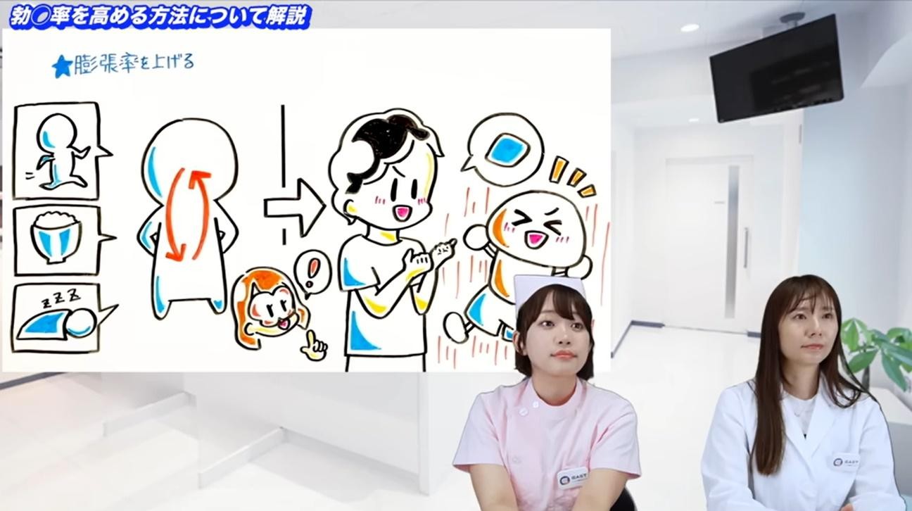 ペニスの膨張率を上げる方法
