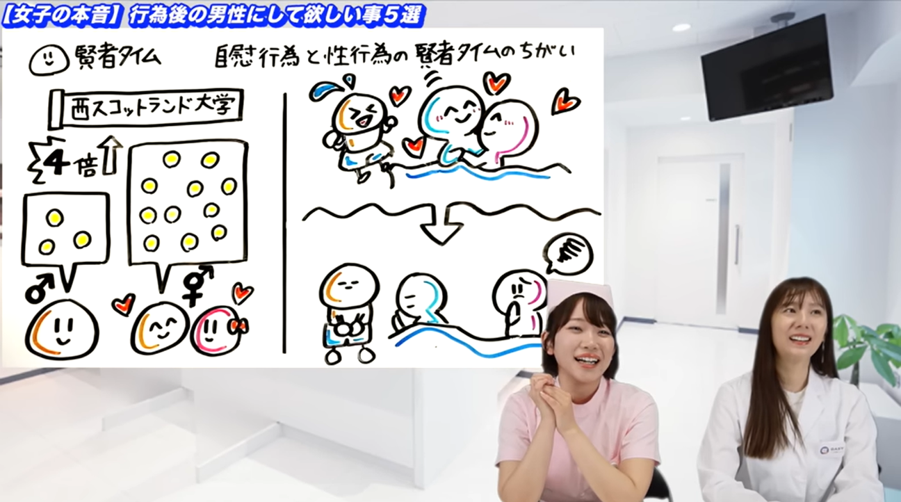 自慰行為と性行為の賢者タイムの違い
